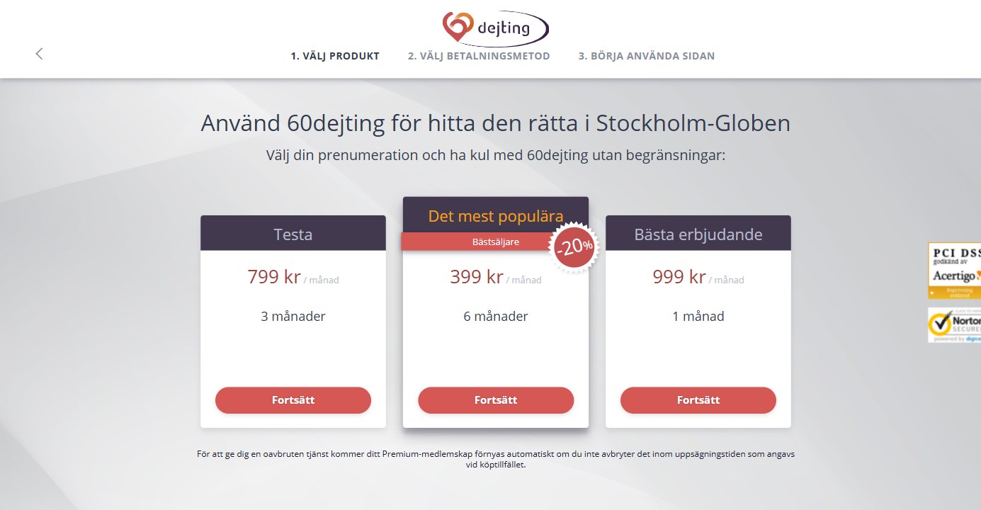 60dejting Sverige, priser för Premium-medlemskap